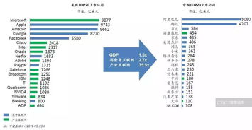 產(chǎn)品與服務(wù)為基，銷售能力為翼 互聯(lián)網(wǎng)時(shí)代的制勝之道