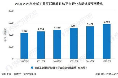 2020年全球工業(yè)互聯(lián)網(wǎng)行業(yè)產(chǎn)品競(jìng)爭(zhēng)格局與發(fā)展前景預(yù)測(cè)